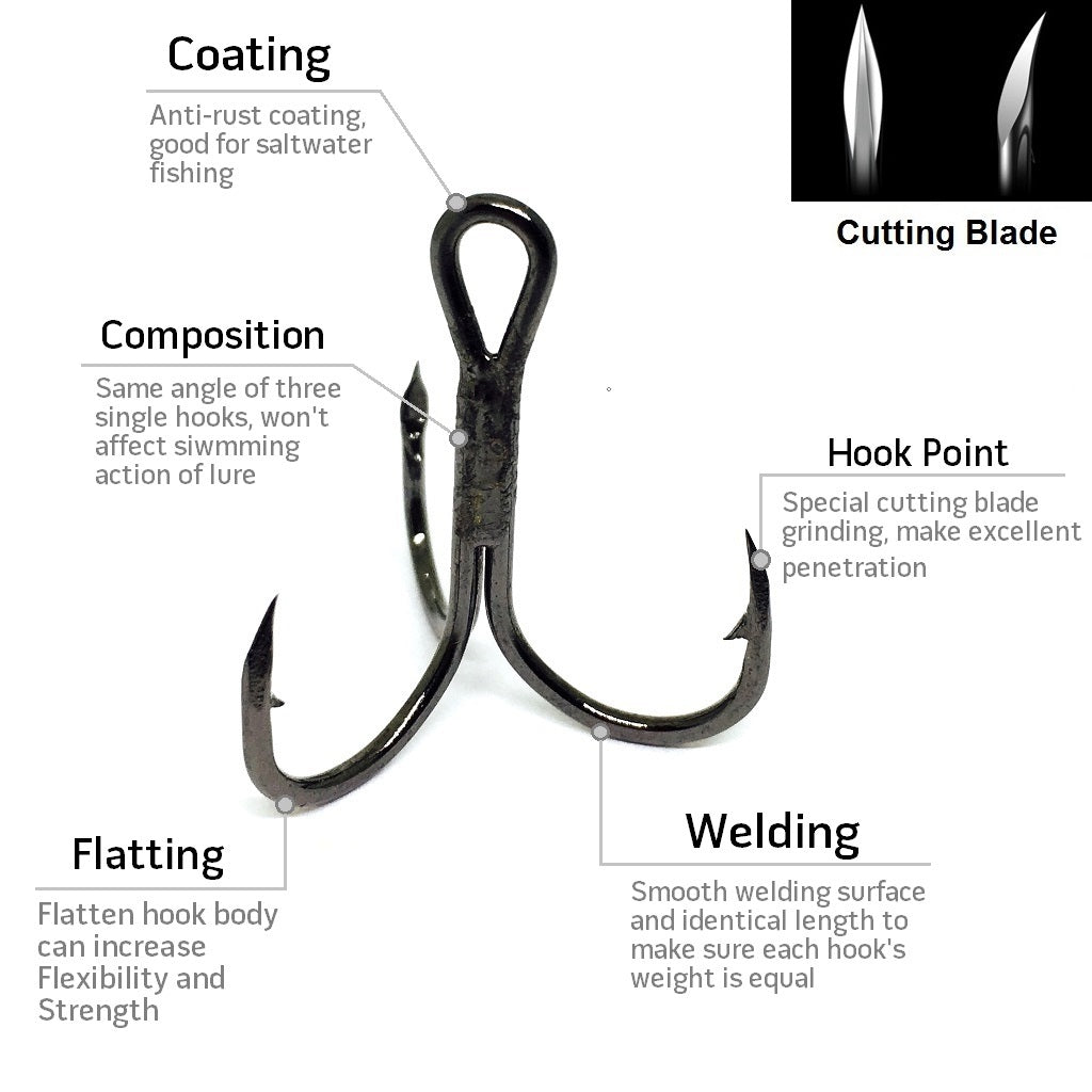 Fishing Lures Accessories Treble Hooks Cutting Blade Forged FH31HP30 ( –  wLure